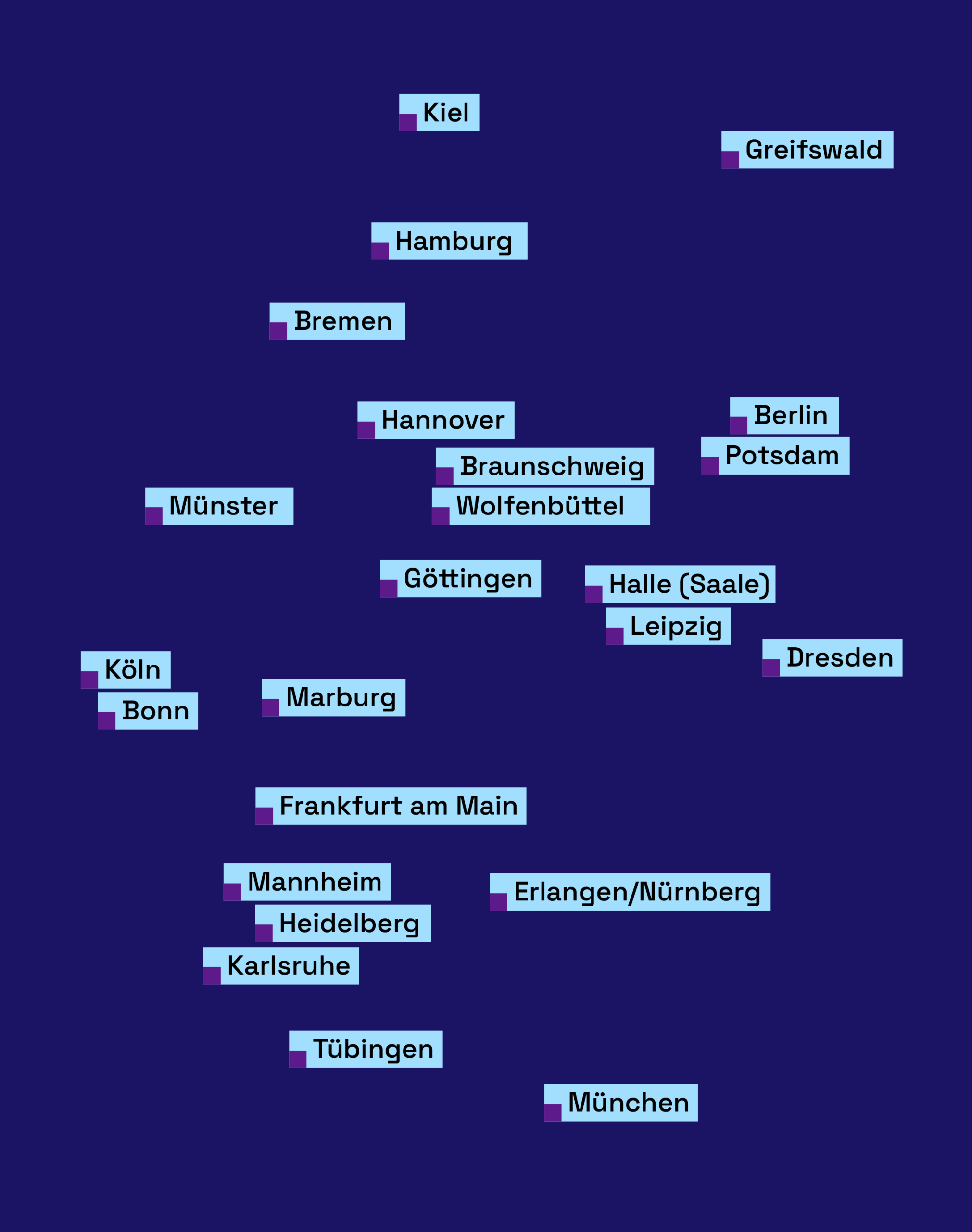 Deutschlandkarte des FID-Netzwerks